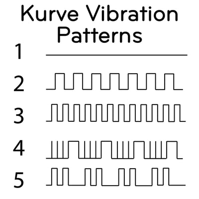 Diagram showing five different Kurve vibrator pulse and vibration patterns in a simple line graph style.