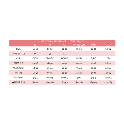 Plus size women's lingerie size chart showing measurements for bust, waist, hip, rise, and weight in various size categories.