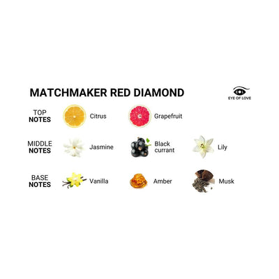 Infographic showing Matchmaker Red Diamond perfume notes: citrus, grapefruit, jasmine, black currant, lily, vanilla, amber, and musk.