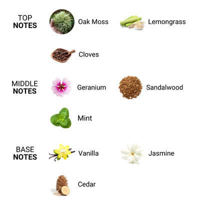 Eye of Love Pheromone Massage Candle 150ml – Romantic (Attract Her)