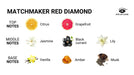 Infographic showing Matchmaker Red Diamond candle scent notes with citrus, grapefruit, jasmine, black currant, lily, vanilla, amber, and musk.