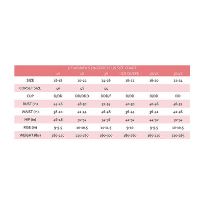 US women's plus size lingerie chart showing sizes 1X to 3X/4X with bust, waist, hip, rise, and weight measurements.