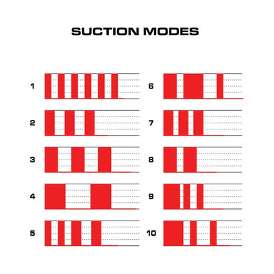 Chart illustrating 10 different suction mode patterns for the Maxtasy Suction Master device.