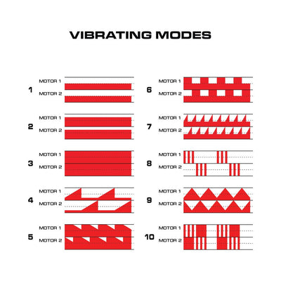 Chart showing 10 different vibrating modes for two motors with varying intensity and pulse patterns in red and white.