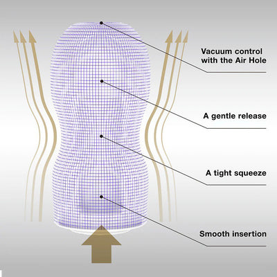 Diagram of Premium Tenga Original Vacuum Cup Gentle highlighting vacuum control, gentle release, tight squeeze, and smooth insertion features.
