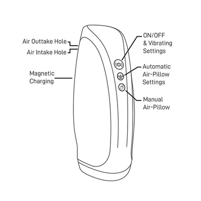 Diagram of Rocks Off Torrent rechargeable stroker showing air intake and outtake holes, magnetic charging, and control buttons.