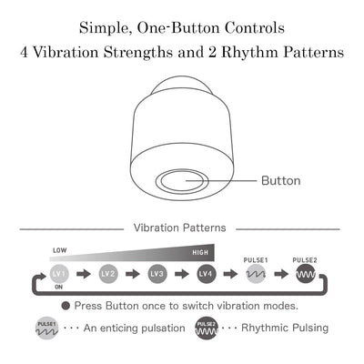 Diagram showing Tenga Iroha Temari Mizu one-button control with 4 vibration strengths and 2 rhythm patterns explained.