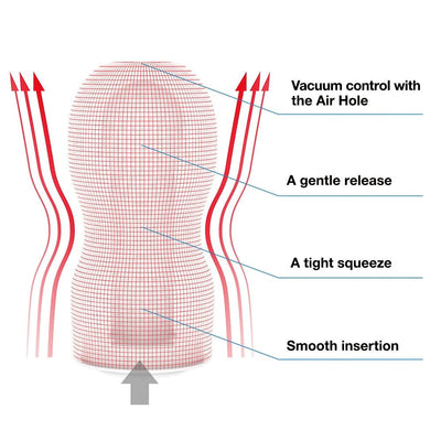 Diagram showing Tenga Original Vacuum Cup features including vacuum control, gentle release, tight squeeze, and smooth insertion.