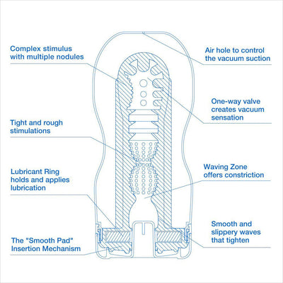 Diagram of Tenga Original Vacuum Cup Cool Edition showing internal features like vacuum valve, lubricant ring, nodules, and constriction zones.