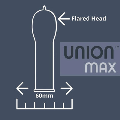 Diagram of Union Max condom highlighting 60mm width and flared head design for extra room and comfort.