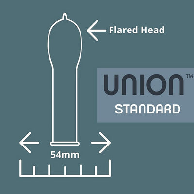 Diagram of Union Standard condom shape highlighting a 54mm width and flared head design for comfort and fit.