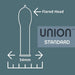 Diagram of Union Standard condom shape highlighting a 54mm width and flared head design for comfort and fit.