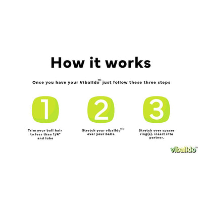 How it works instructions for Viballdo with three steps: trim ball hair and lube, stretch device over balls, stretch over spacer rings and insert into partner.