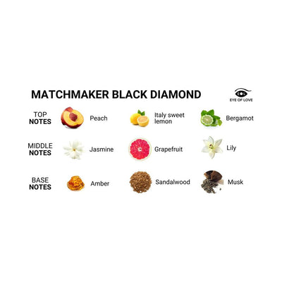 Eye of Love Matchmaker Black Diamond fragrance notes with images of peach, lemon, bergamot, jasmine, grapefruit, lily, amber, sandalwood, and musk.