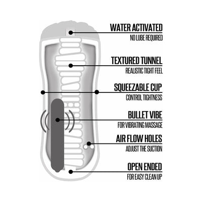 Diagram of a self-lubricating vibrating shower stroker showing water activation, textured tunnel, squeezable cup, bullet vibe, air flow holes, and open-ended design.