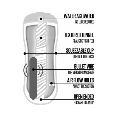 Diagram of a self-lubricating shower stroker showing water activation, textured tunnel, squeezable cup, bullet vibe, airflow holes, and open-ended design.