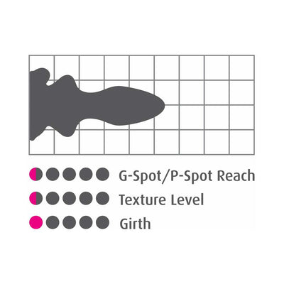 Diagram showing the shape and size of the product with ratings for G-Spot/P-Spot reach, texture level, and girth.