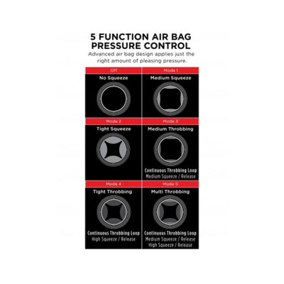Diagram showing 5 function air bag pressure control modes for adjustable squeeze and throbbing settings.