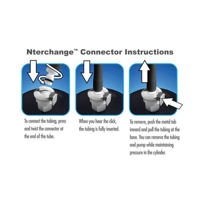 Diagram showing step-by-step instructions for connecting and removing tubing from the Nterchange connector system.