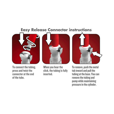 Step-by-step visual instructions for connecting and removing the easy release connector on a clear tubing pump system.