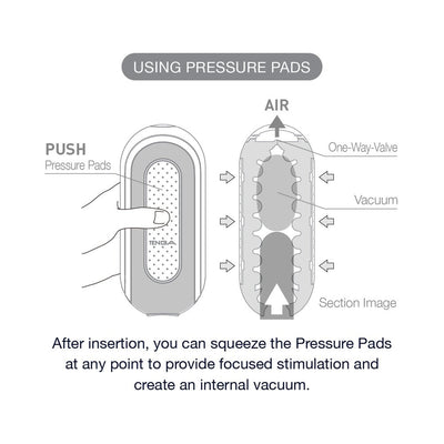 Diagram showing how to use pressure pads on the Tenga FLIP ZERO Black to create focused stimulation and an internal vacuum.