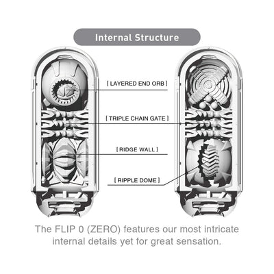 Diagram showing the intricate internal structure of the Tenga FLIP ZERO with labeled features like Layered End Orb and Ripple Dome.